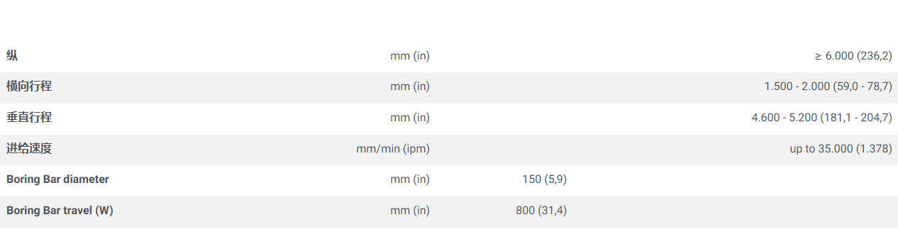 意大利FPT卧式落地式镗铣床kenta系列